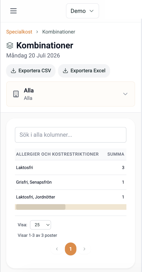 Kombinationsmatris för allergener – mobilvy